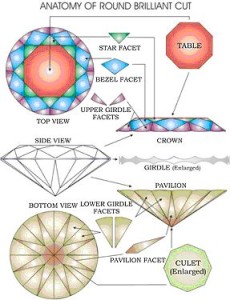 anatomy_of_round_brilliant