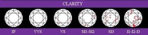 clarity vvdiamonds